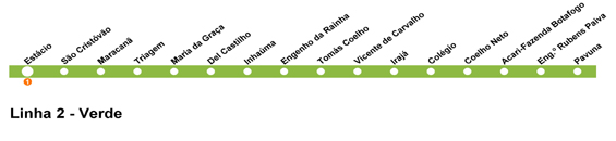 Mapa da Linha 1 - laranja do Metrô
